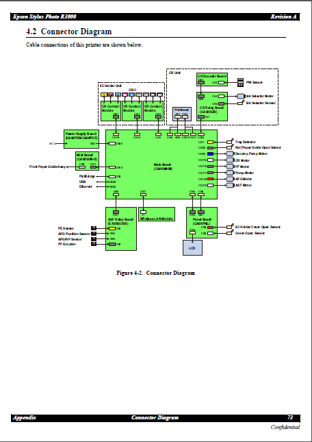 EPSON PHOTO R3000 Service Manual-6